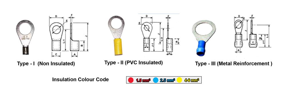 Terminal Lugs Ring Type Sizes